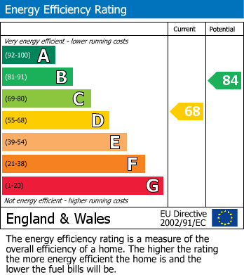 EPC for Chiswell Green Lane, St. Albans