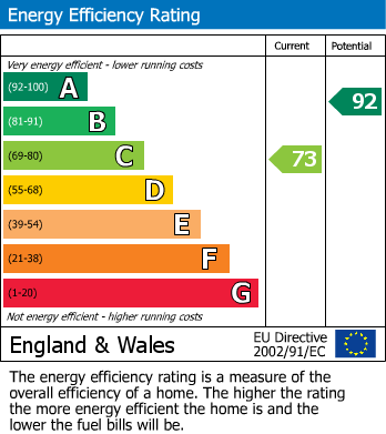 EPC for Harness Way, St. Albans