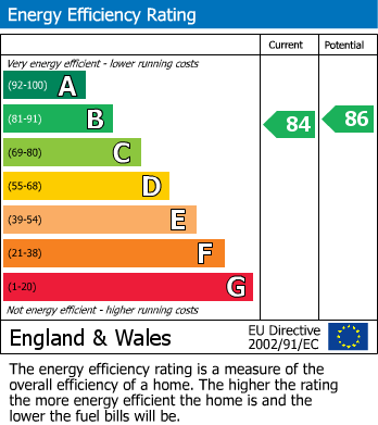 EPC for Marlborough Road, St. Albans