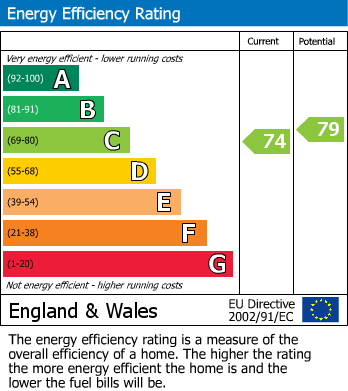 EPC for Granville Road, St. Albans