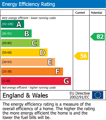 EPC for The Hill, Wheathampstead