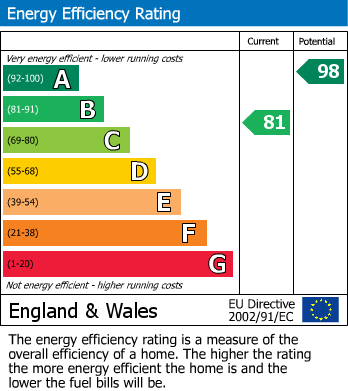 EPC for Montague Close, Hatfield Road, St. Albans