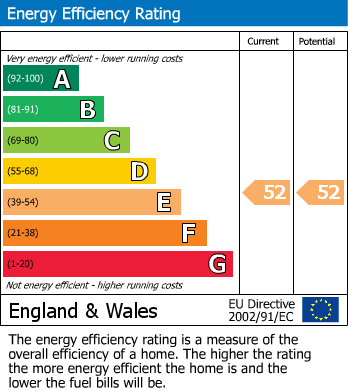 EPC for Sutton Road, St. Albans