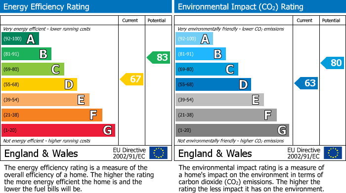 EPC for Sleapshyde, Smallford, St. Albans